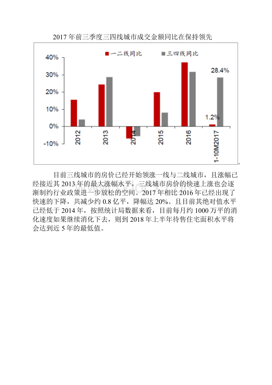 我国房地产销售情况图文分析报告.docx_第3页