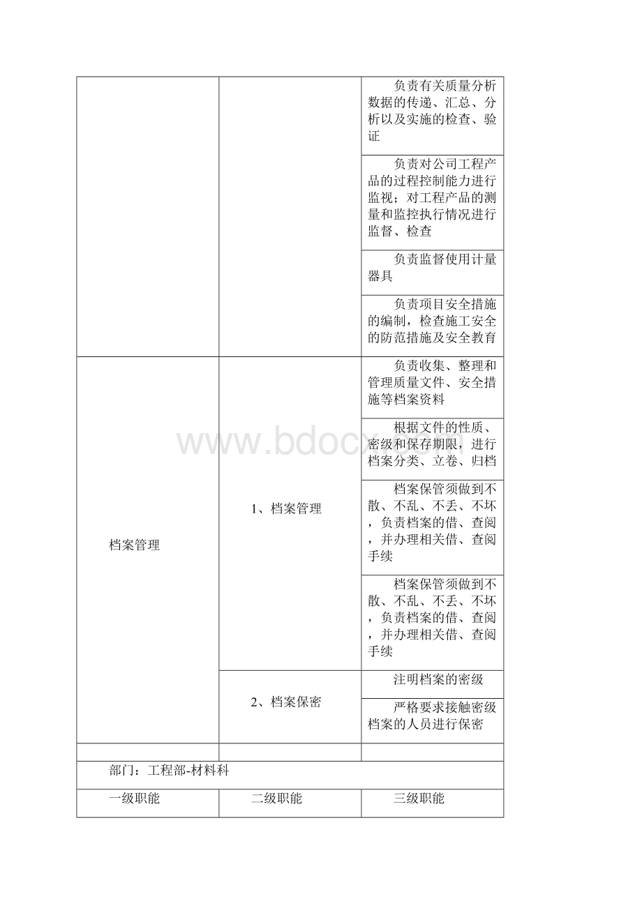 工程部管理系统.docx_第3页