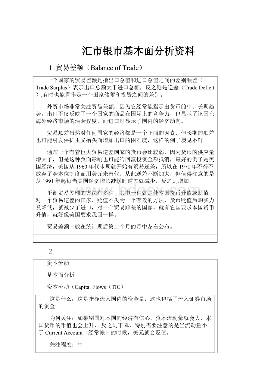 汇市银市基本面分析资料.docx