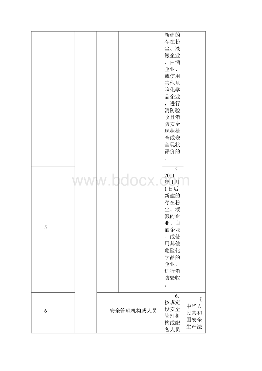 1北京市机械企业隐患排查通用指导标准.docx_第2页