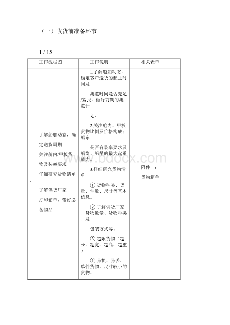 物流工作流程总结.docx_第3页