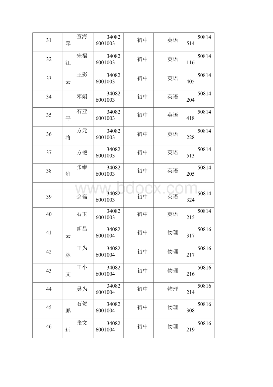 度宿松县中小学新任教师公开招聘参加专业测试人员名.docx_第3页