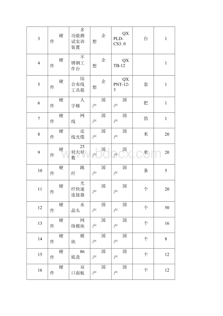 中等职业学校网络综合布线技能大赛试题.docx_第2页