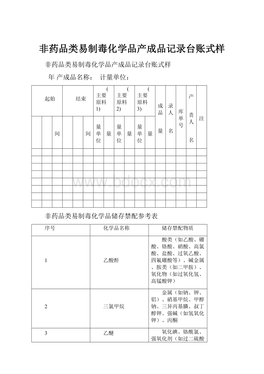 非药品类易制毒化学品产成品记录台账式样.docx_第1页