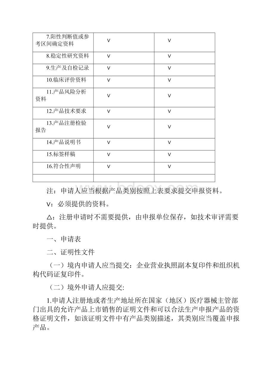 体外诊断试剂注册申报资料要求和批准证明文件格式.docx_第3页