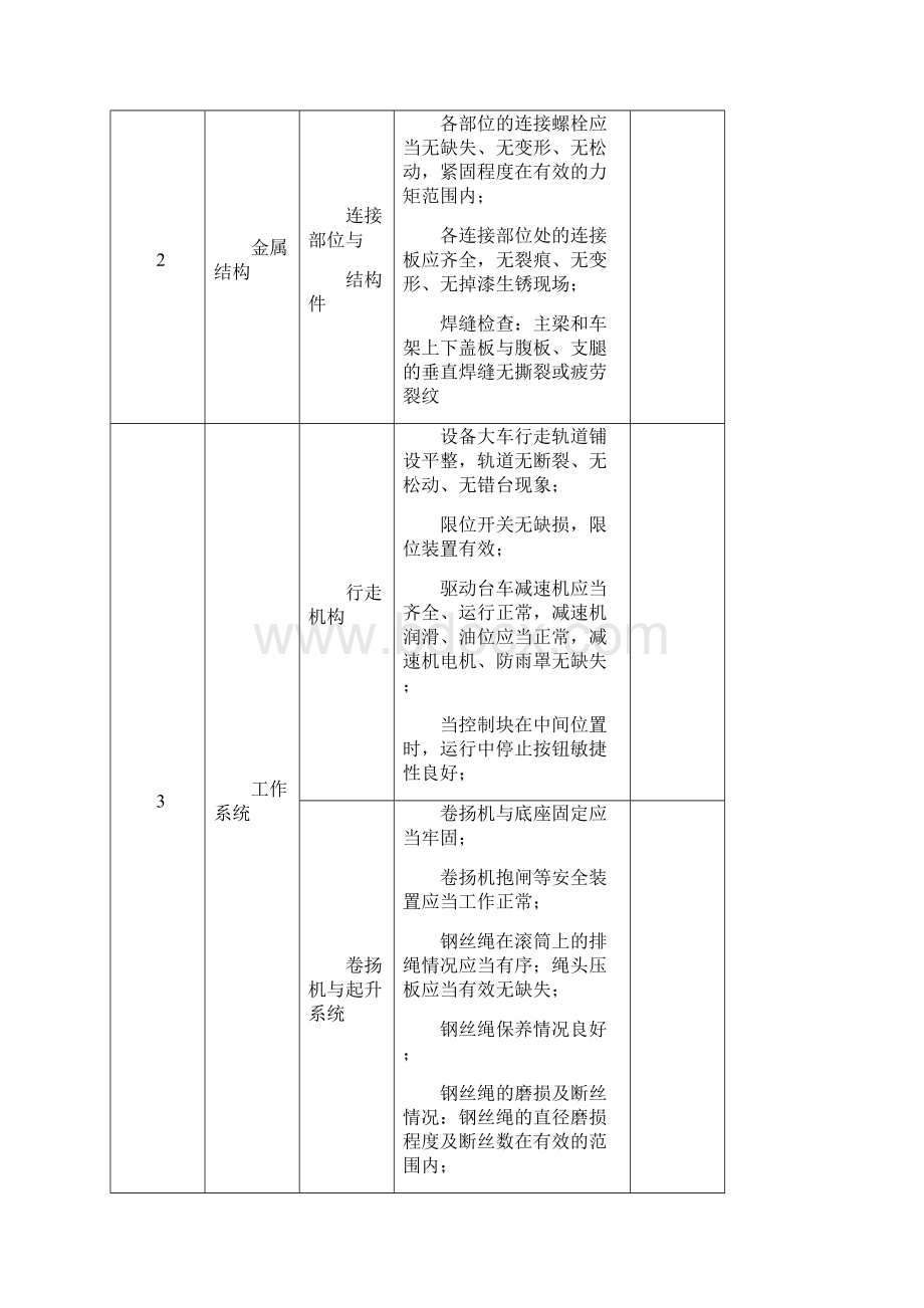 设备月检查表.docx_第2页