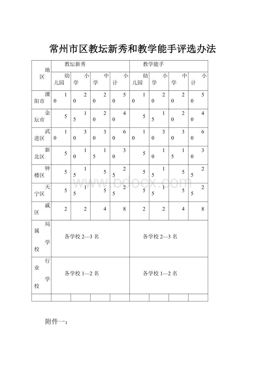 常州市区教坛新秀和教学能手评选办法.docx