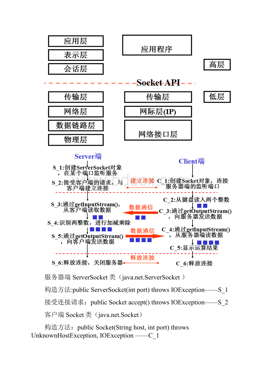 实验四基于Socket的CS程序.docx_第2页