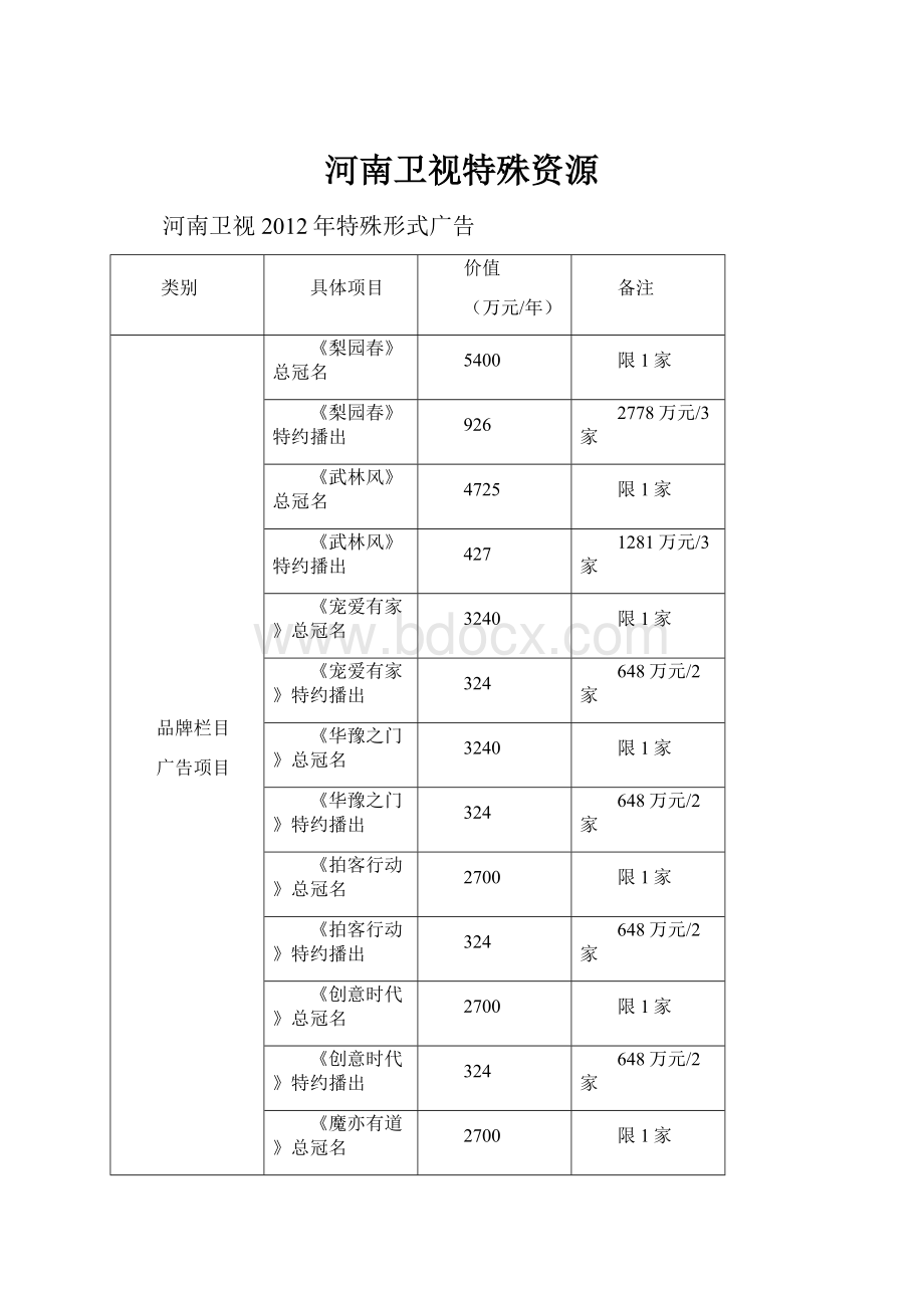 河南卫视特殊资源.docx