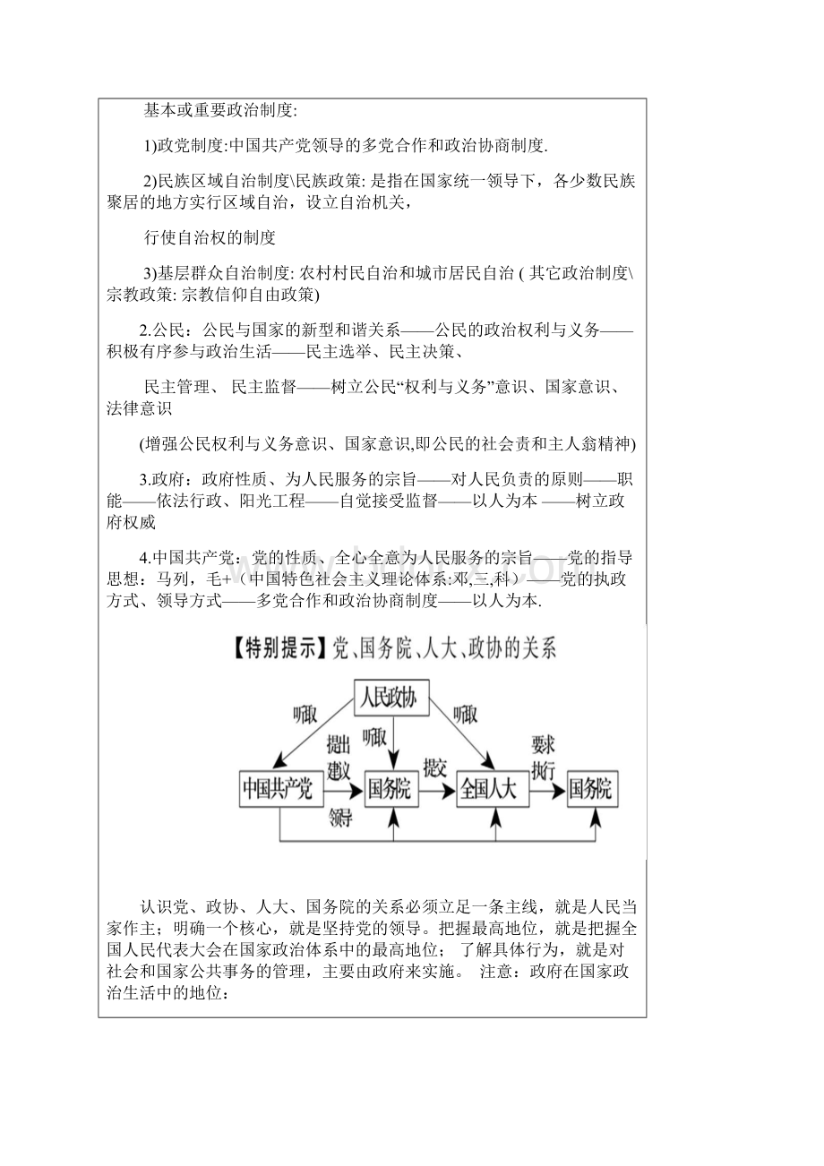 政治生活终极总结性之重点.docx_第2页