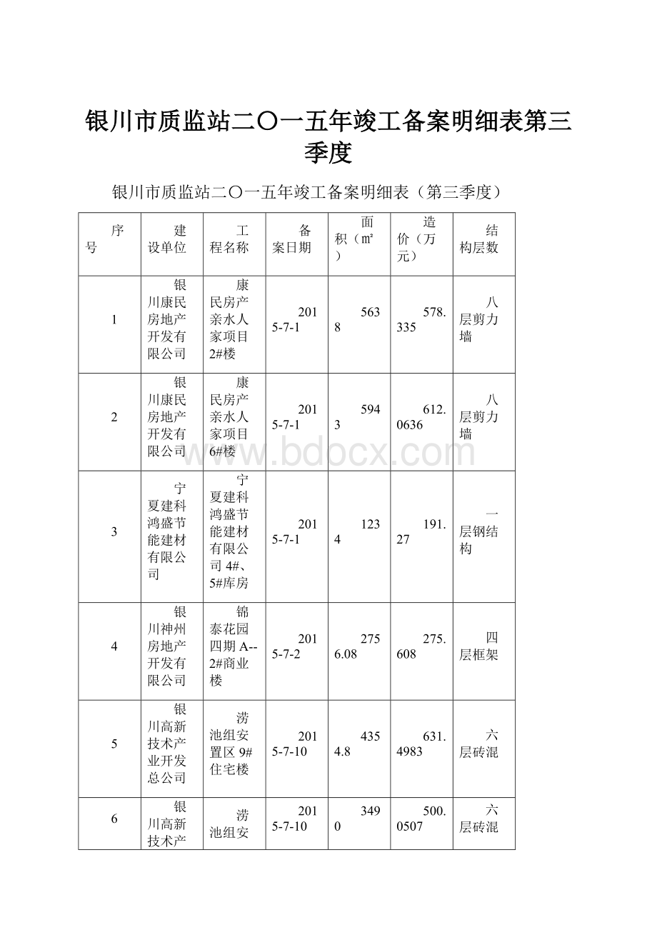 银川市质监站二〇一五年竣工备案明细表第三季度.docx