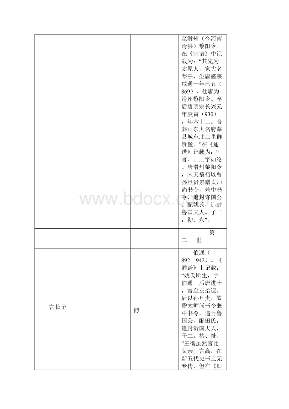 关于三槐王氏在北宋年间世系源流的考证总结.docx_第2页