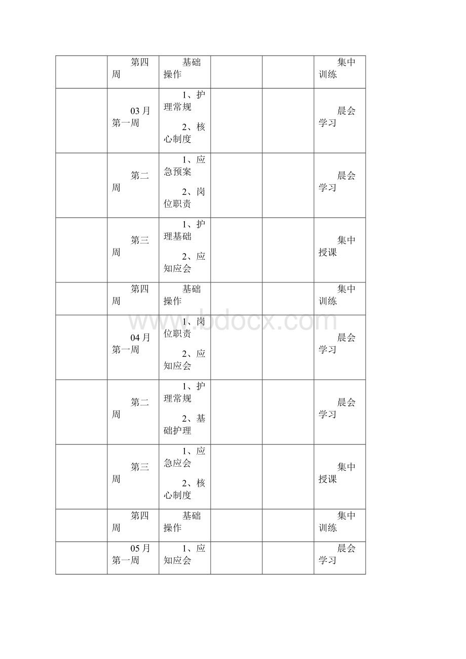 儿科护士分层培训计划表.docx_第2页