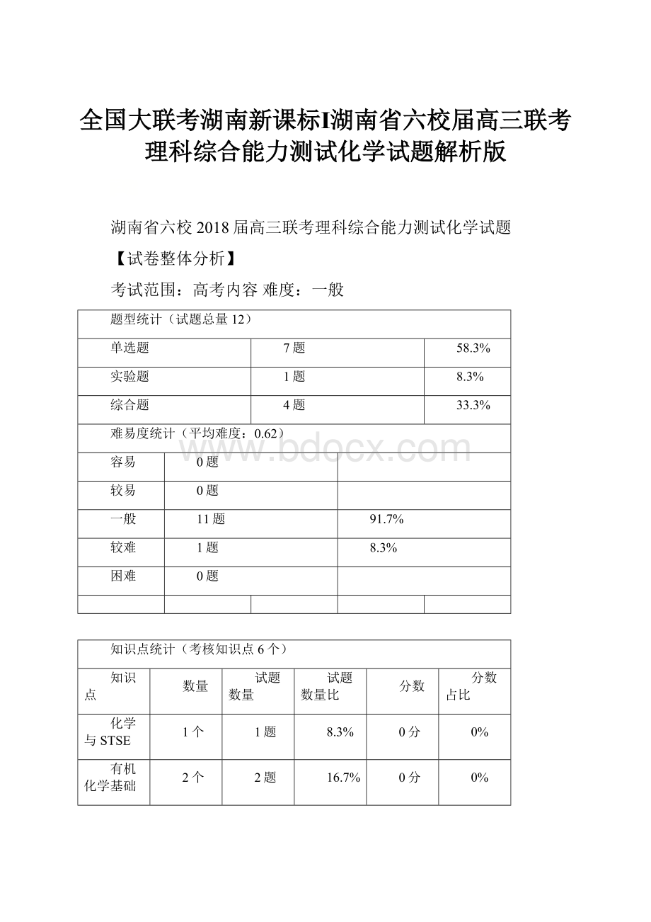 全国大联考湖南新课标Ⅰ湖南省六校届高三联考理科综合能力测试化学试题解析版.docx_第1页