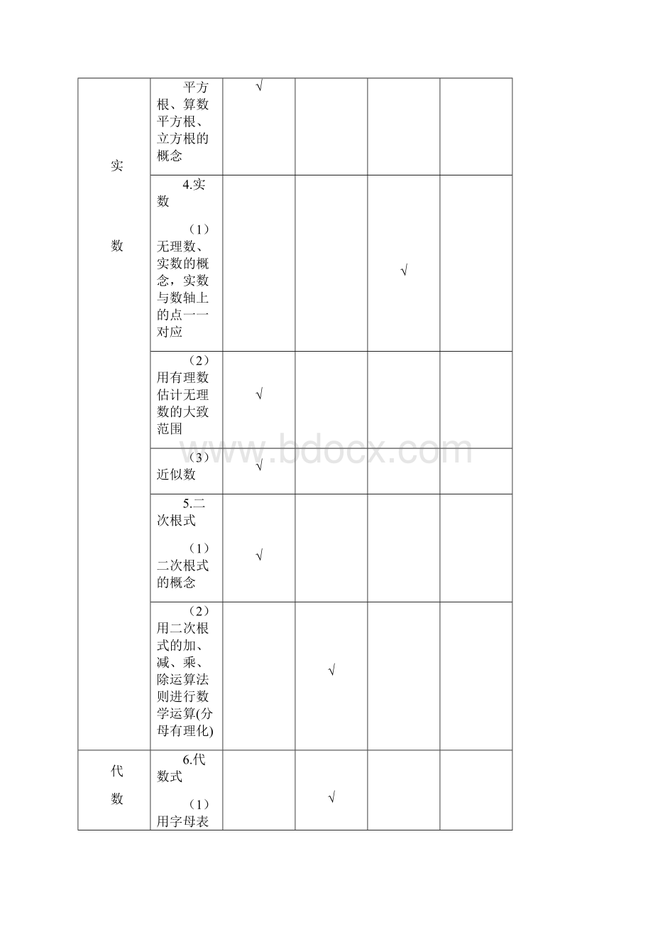 安徽数学中考大纲.docx_第2页