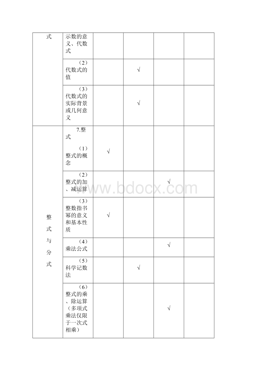 安徽数学中考大纲.docx_第3页