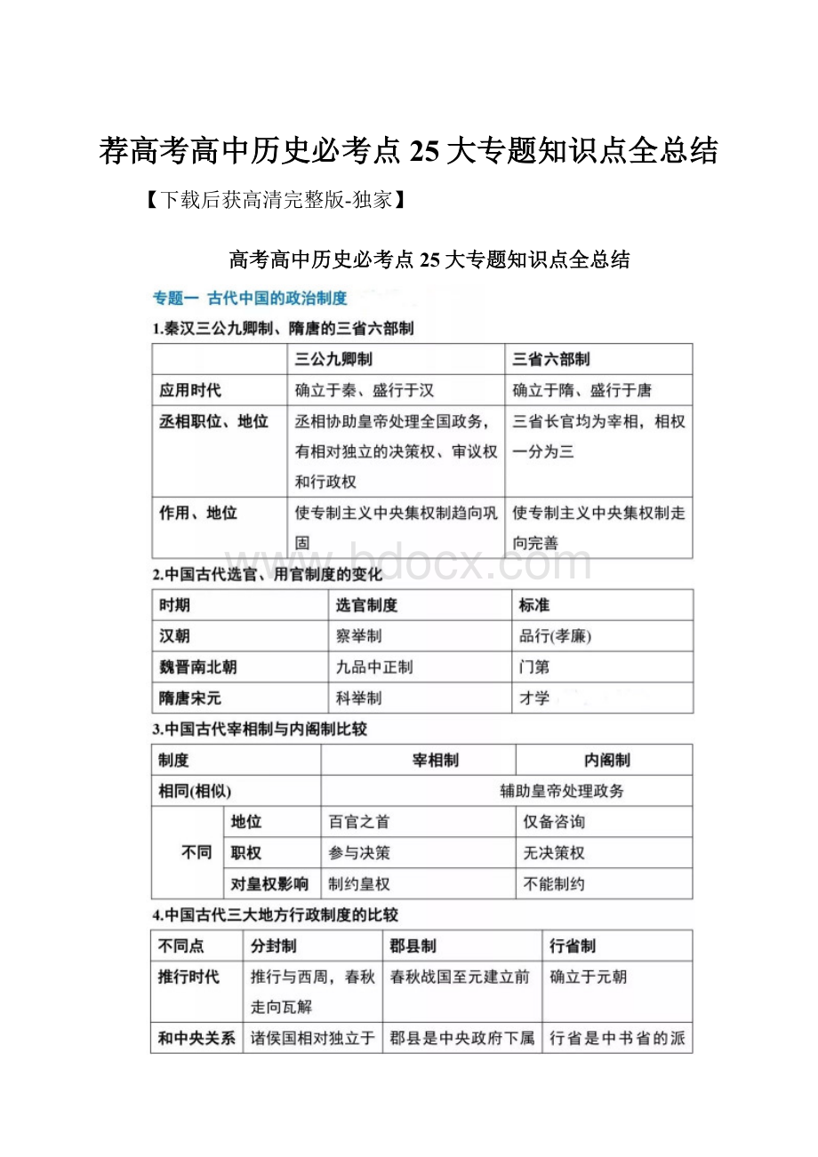 荐高考高中历史必考点25大专题知识点全总结.docx