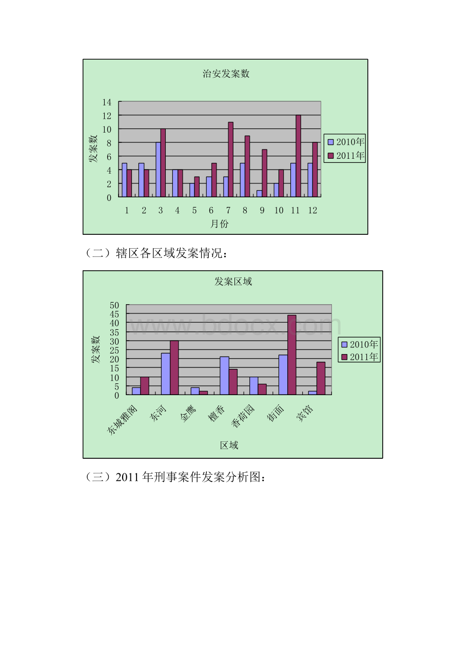 度檀香社区年度工作汇报材料.docx_第2页