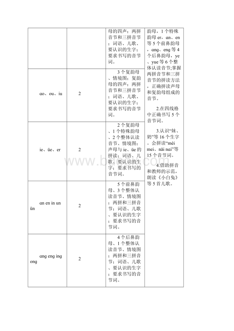 新部编版一年级上语文汉语拼音9《ɑi ei ui》优质课教学设计.docx_第2页