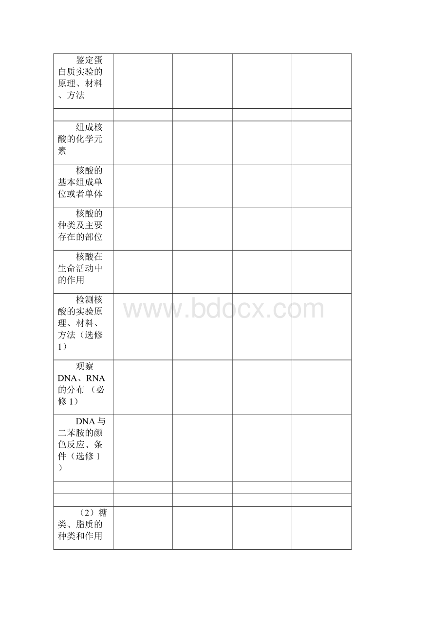 高考生物考点细目表.docx_第2页