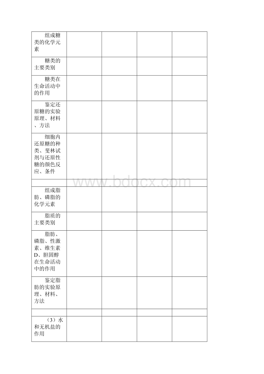 高考生物考点细目表.docx_第3页