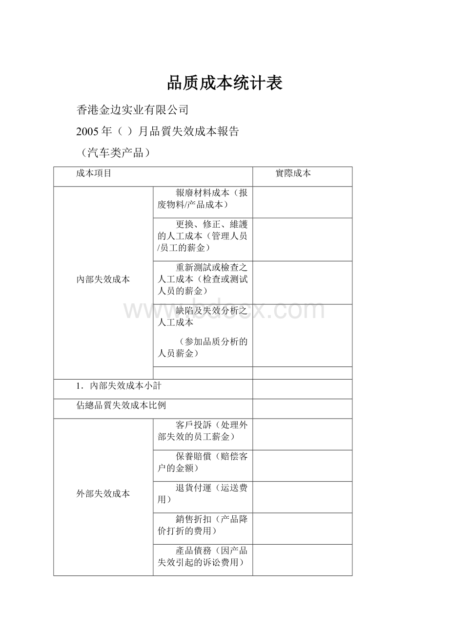 品质成本统计表.docx