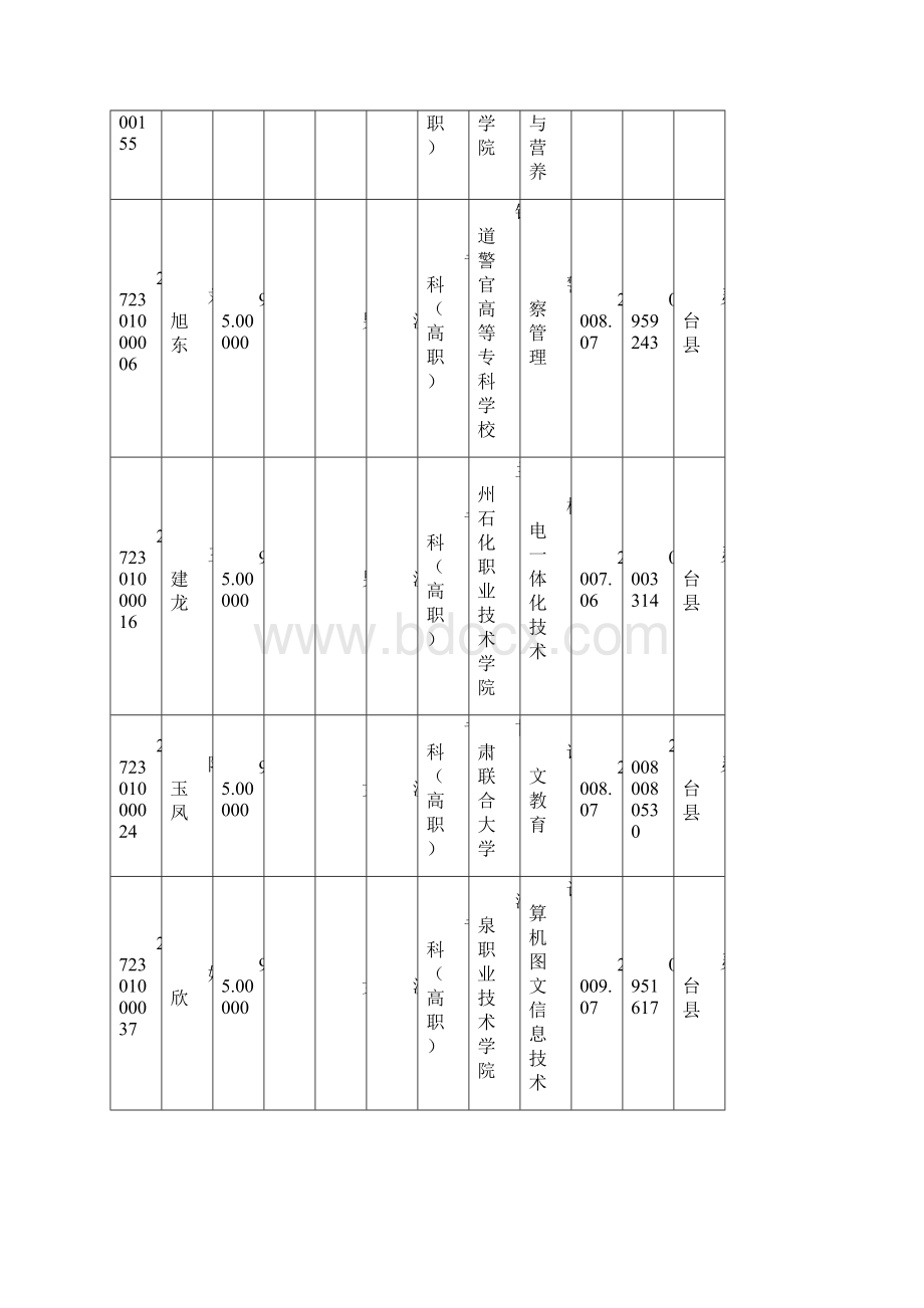 专科高职.docx_第2页