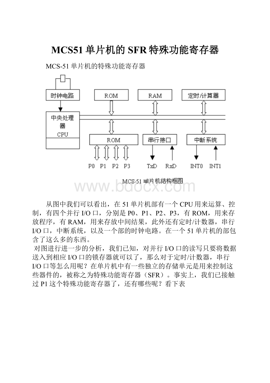 MCS51单片机的SFR特殊功能寄存器.docx_第1页