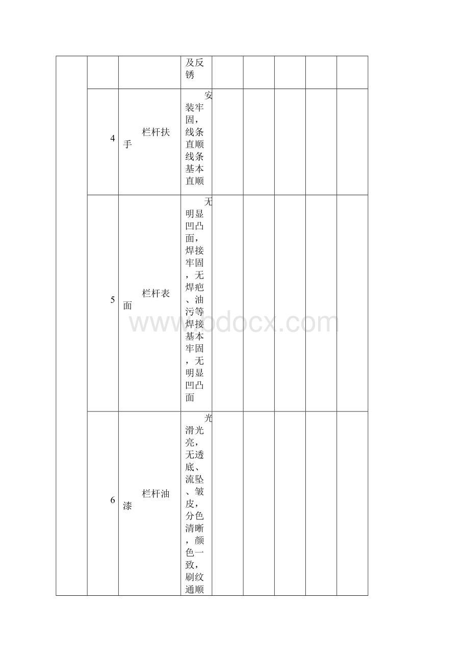 栏杆安装单元工程施工质量验收评定表.docx_第2页