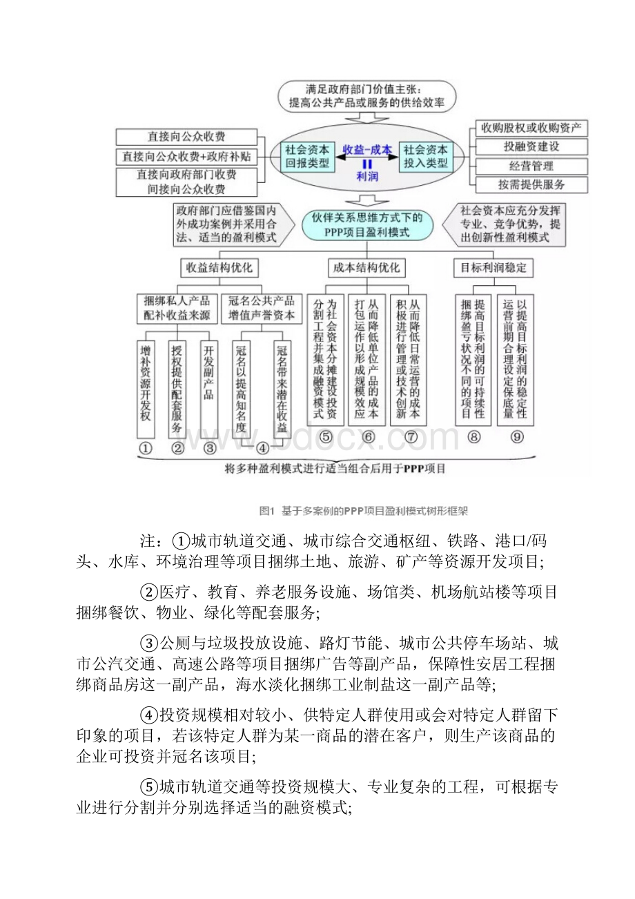 PPP培训班小贴士二.docx_第3页