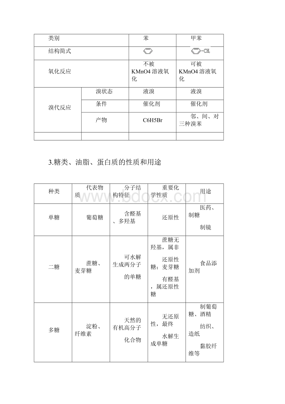 高考化学教与练特训秘籍10.docx_第2页