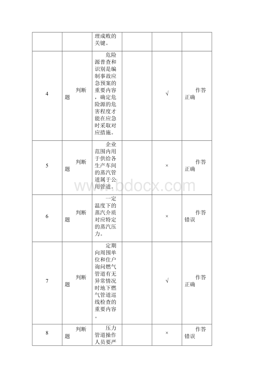 压力管道巡检维护考试试题.docx_第2页