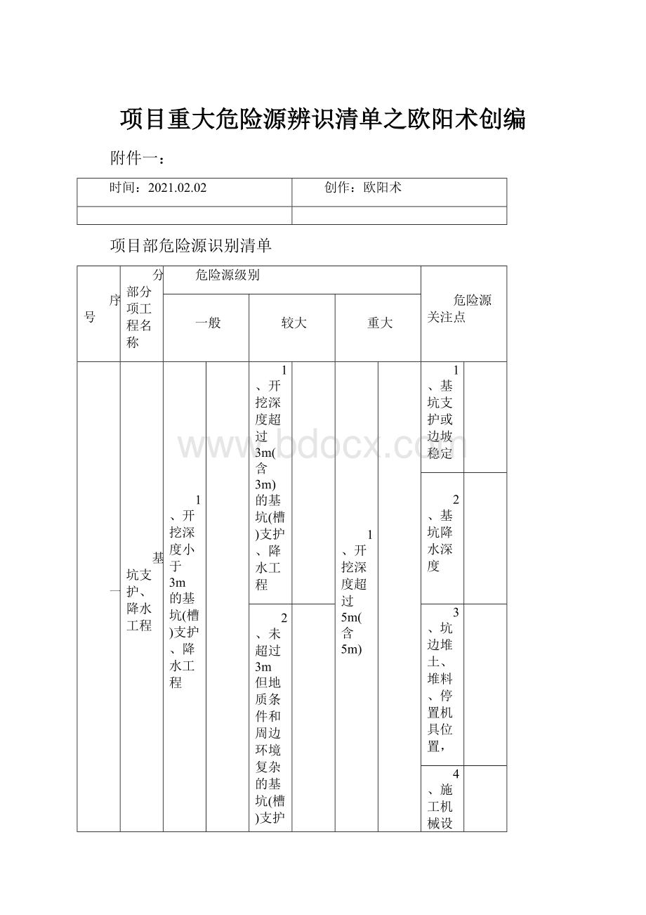 项目重大危险源辨识清单之欧阳术创编.docx