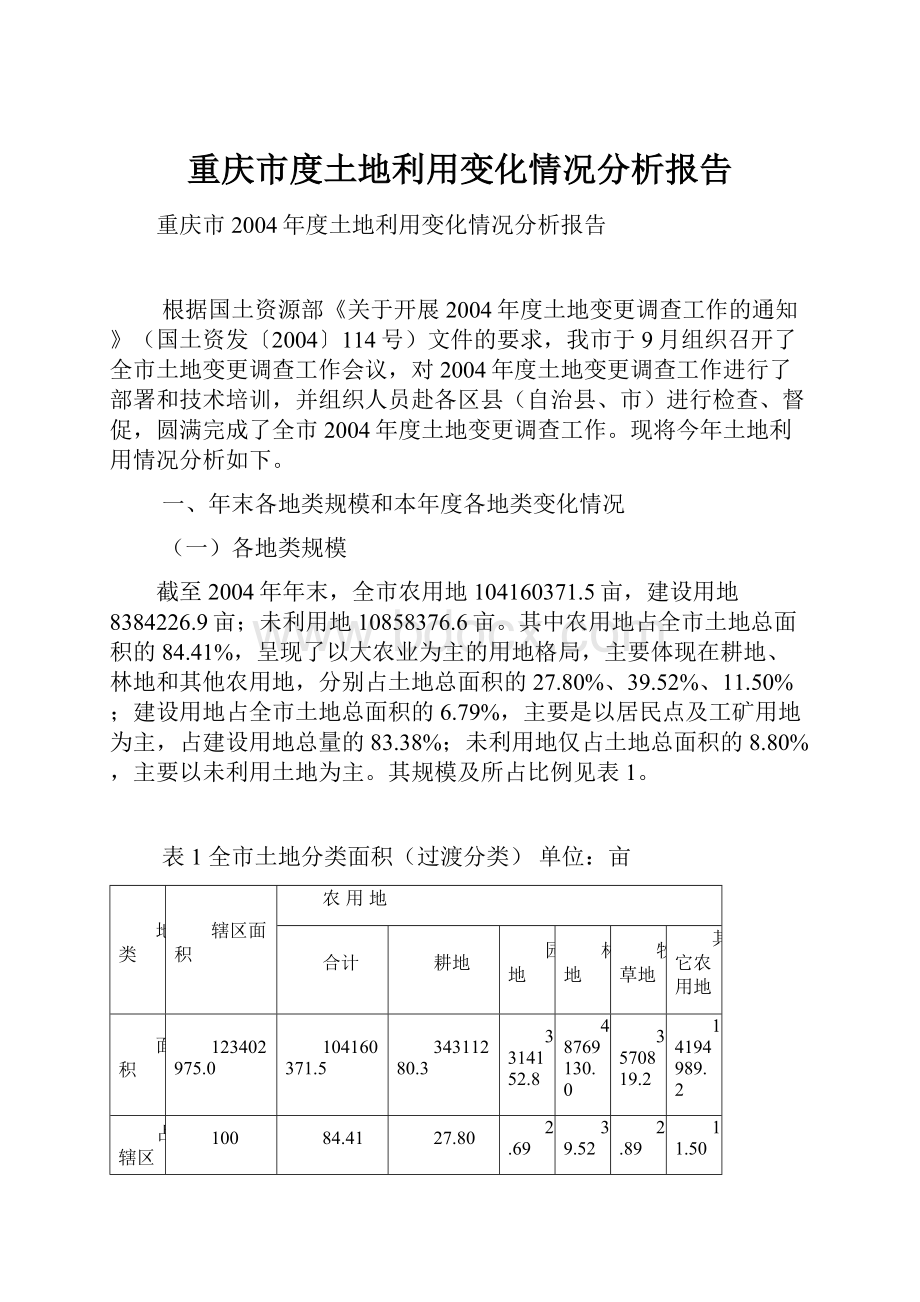 重庆市度土地利用变化情况分析报告.docx