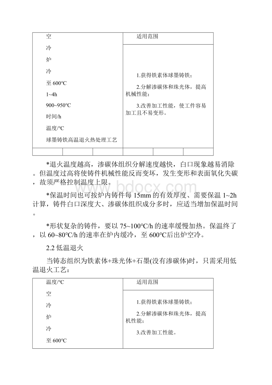 铸件热处理工艺及作业指导书主页.docx_第3页