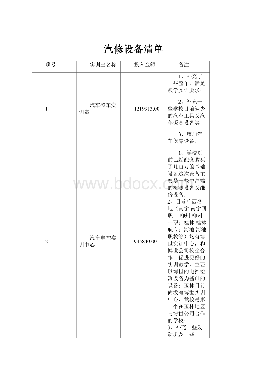 汽修设备清单.docx