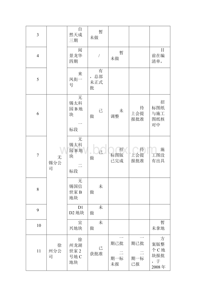 上半年工作总结成本管理部.docx_第2页