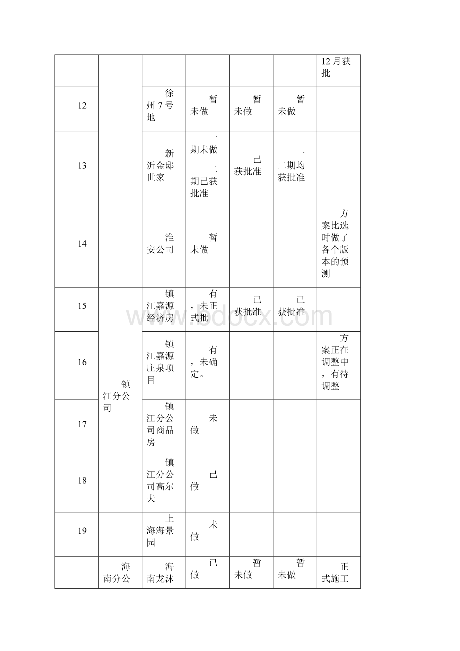 上半年工作总结成本管理部.docx_第3页