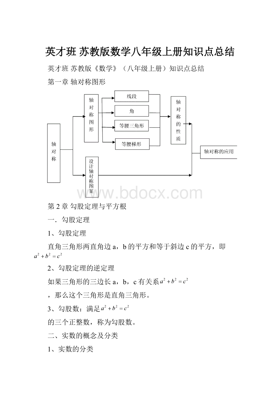 英才班 苏教版数学八年级上册知识点总结.docx