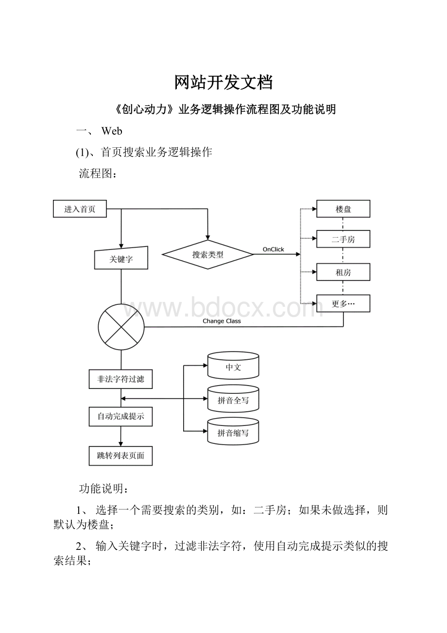 网站开发文档.docx