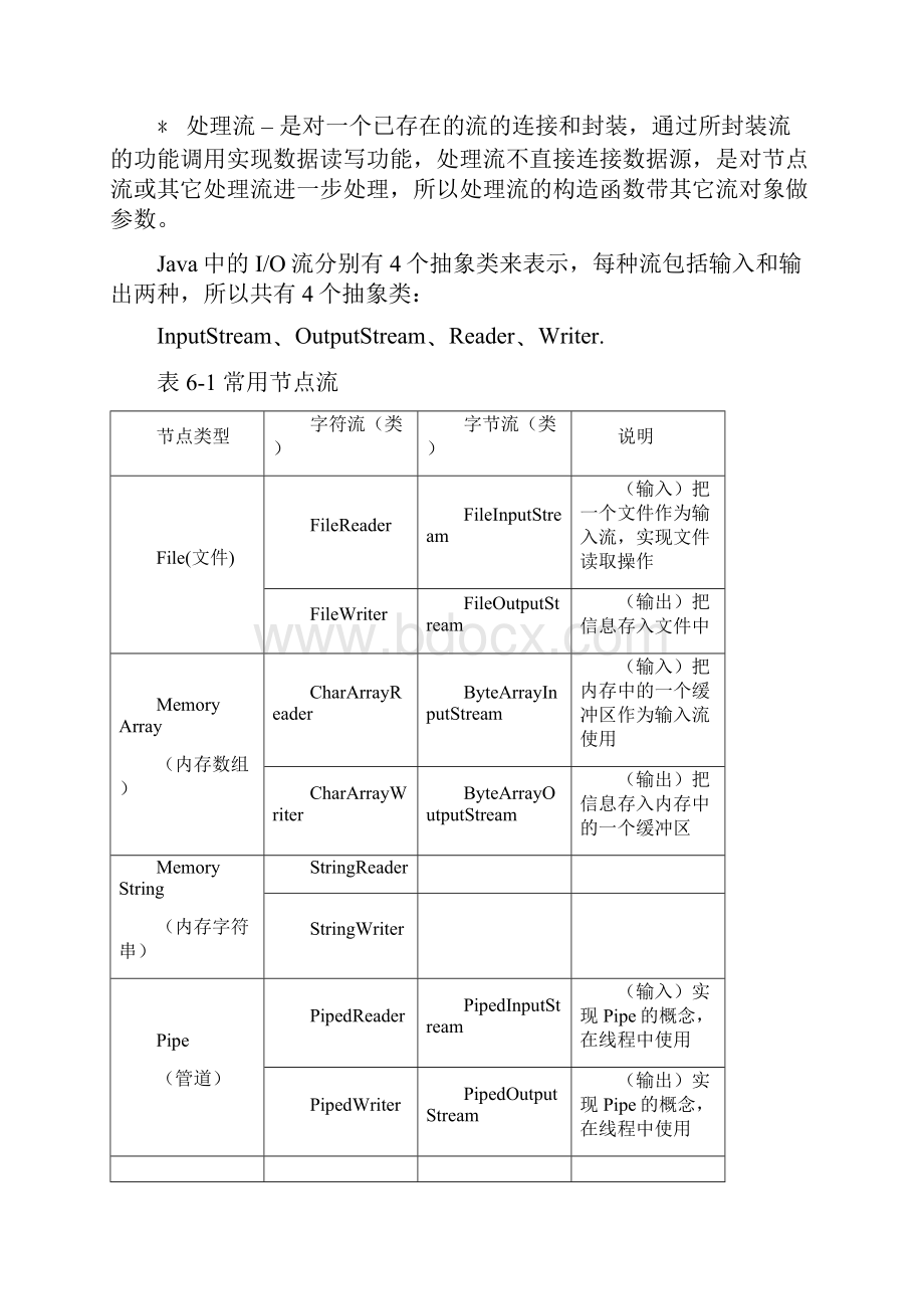 第6章 流和文件.docx_第2页