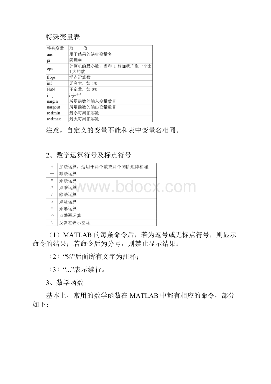 MATLAB入门读本1.docx_第2页