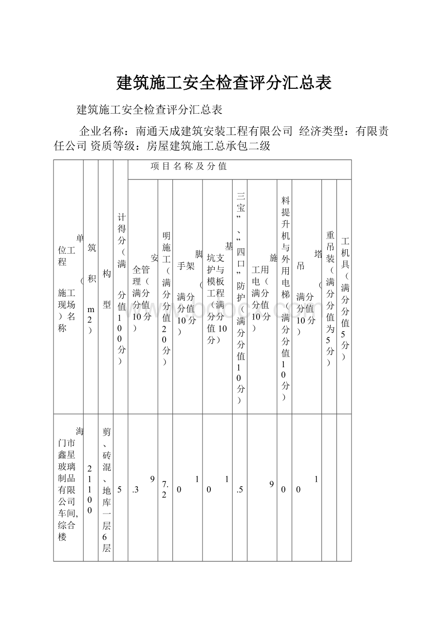 建筑施工安全检查评分汇总表.docx_第1页