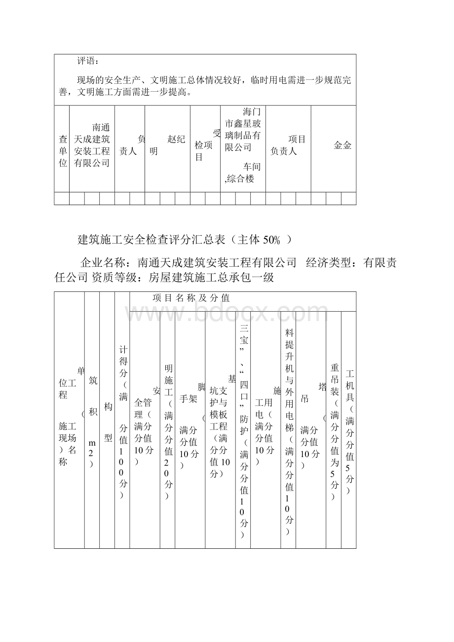 建筑施工安全检查评分汇总表.docx_第2页