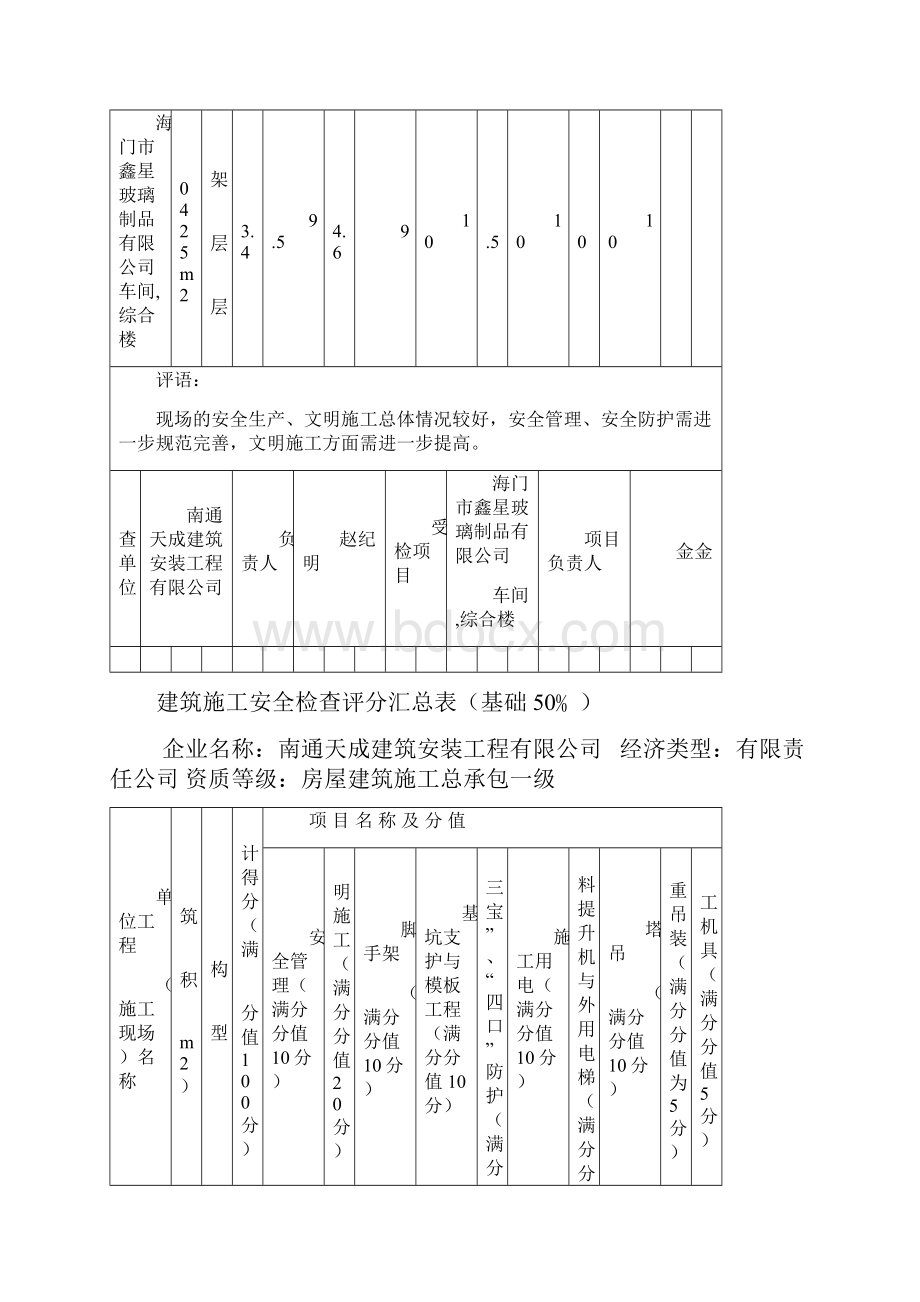 建筑施工安全检查评分汇总表.docx_第3页