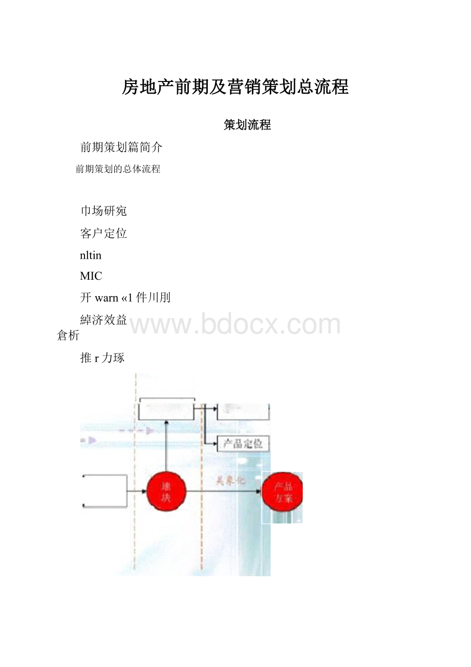 房地产前期及营销策划总流程.docx