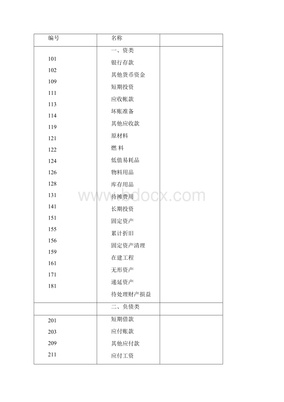 旅游饮食服务企业会计制度.docx_第3页