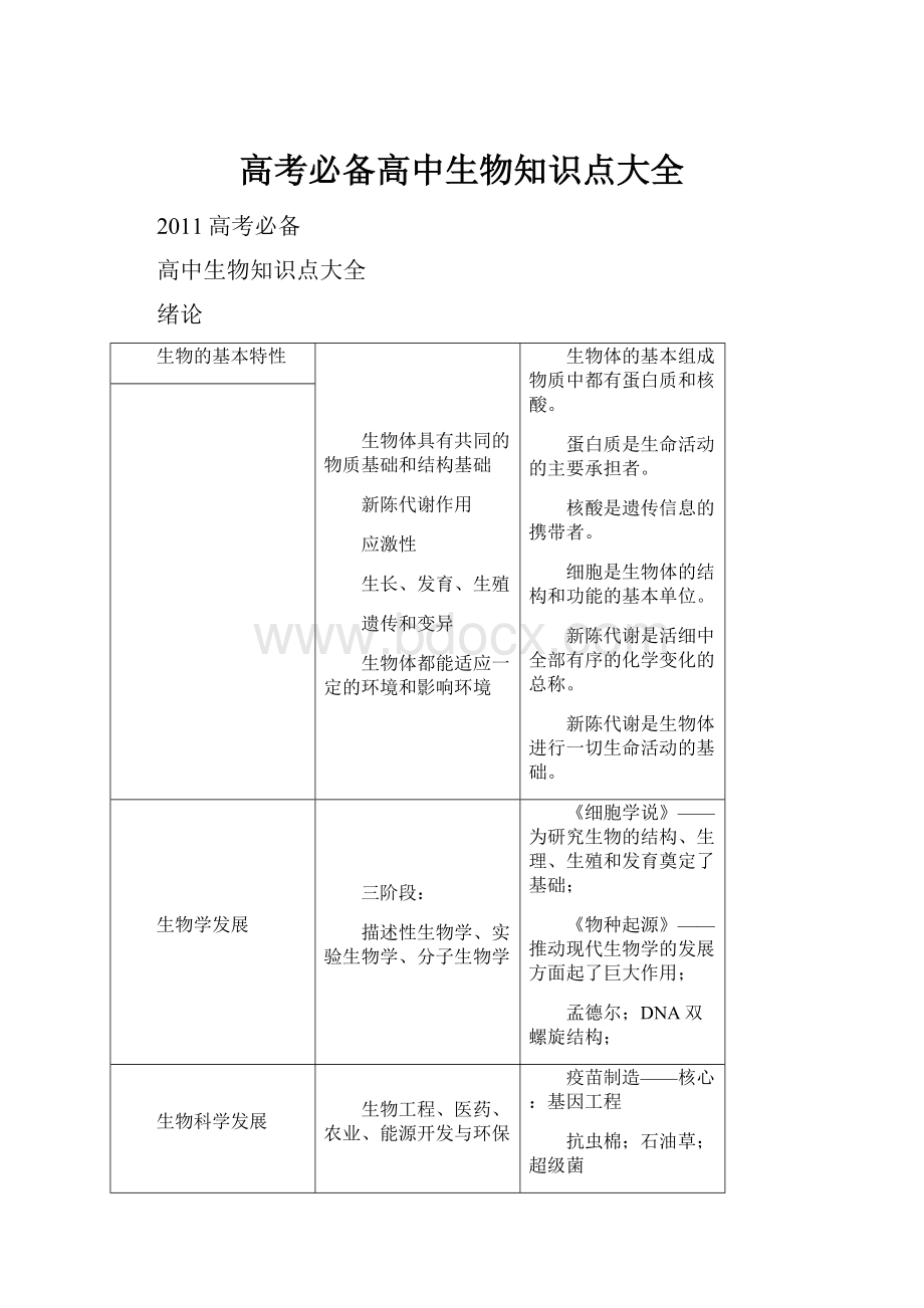 高考必备高中生物知识点大全.docx