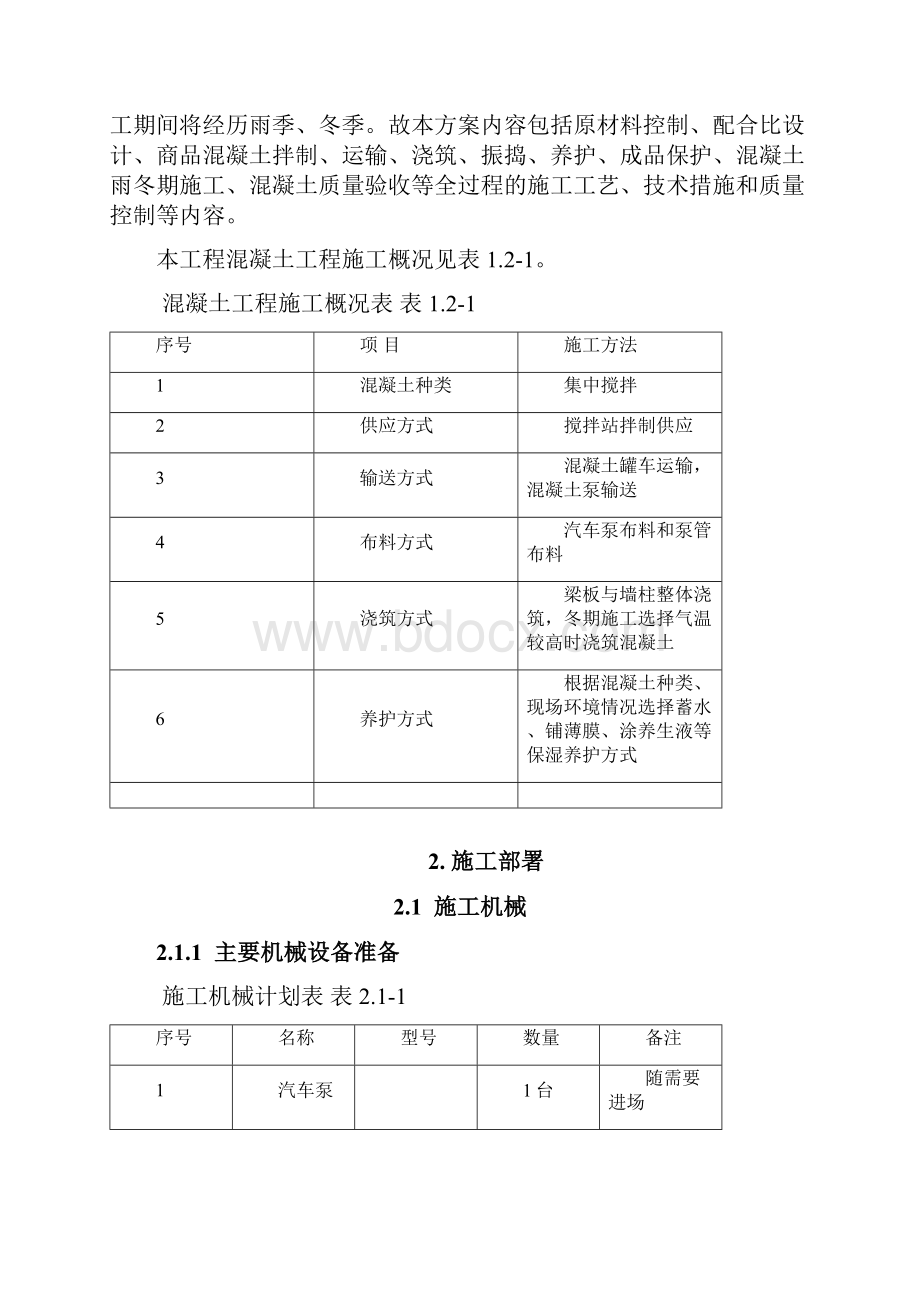 兴城嘉苑混凝土施工方案.docx_第3页