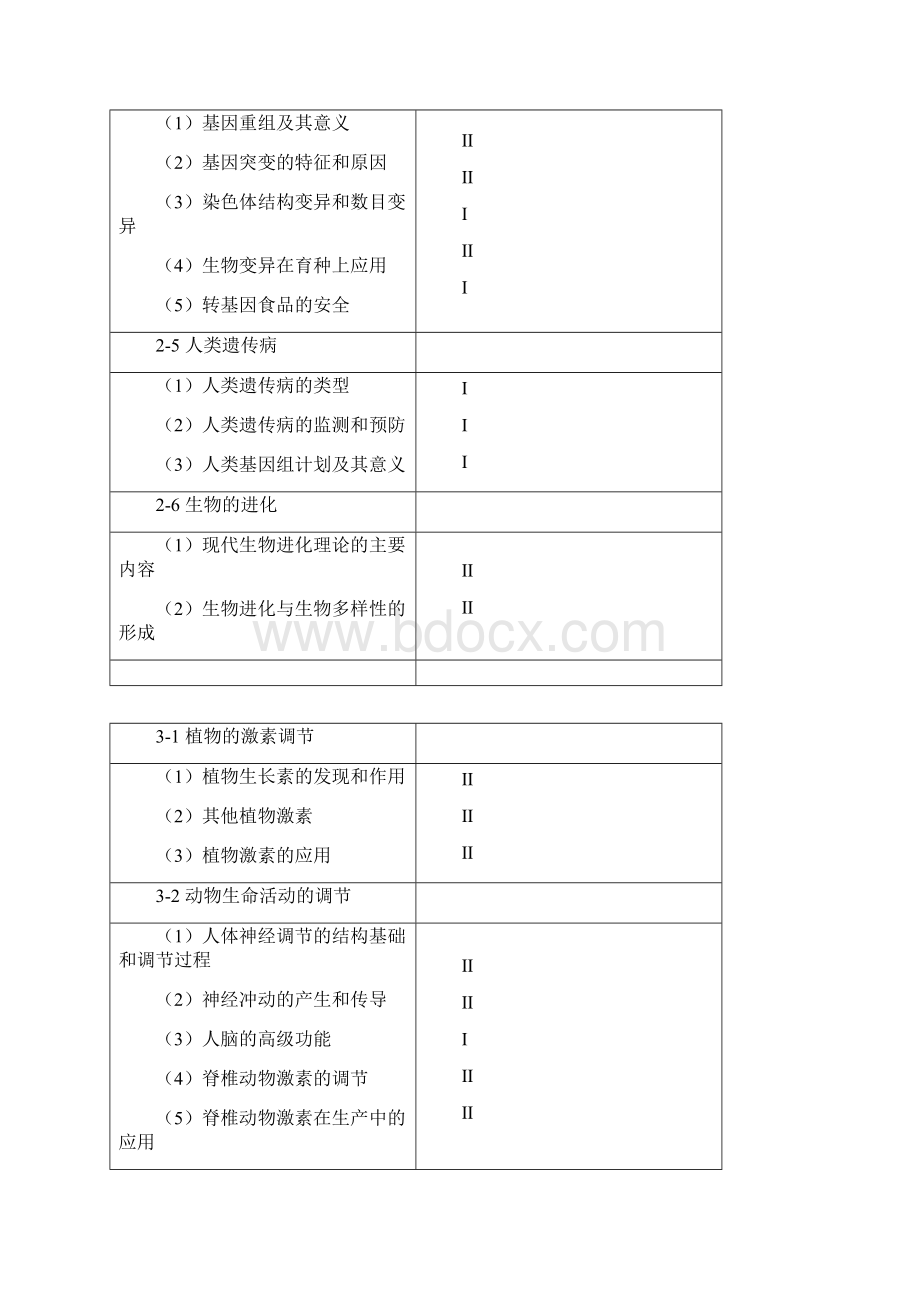 广东高考考试大纲生物.docx_第3页